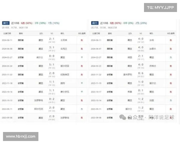 波兰近期赛事战绩-波兰近期比赛战绩 波兰近期赛事战绩-波兰近期比赛战绩