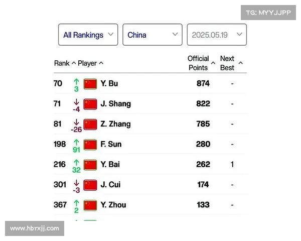 atp重大赛事排名-atp 排名 atp重大赛事排名-atp 排名